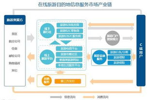 2017年中国在线旅游目的地信息服务市场深度解析 信息服务驱动行业变革
