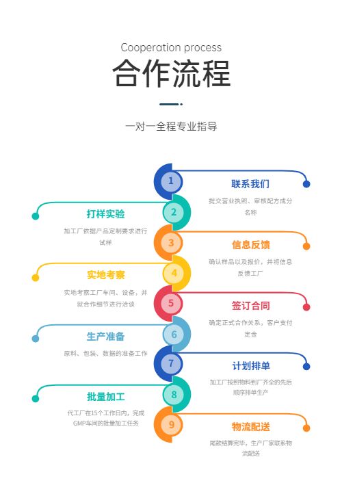 代加工项目信息咨询服务 连接制造需求与产能资源的专业桥梁